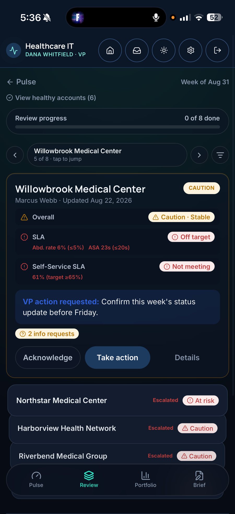 Review: one account in the week's queue with SLA off target, a VP action request, and Acknowledge or Take action (sample data)
